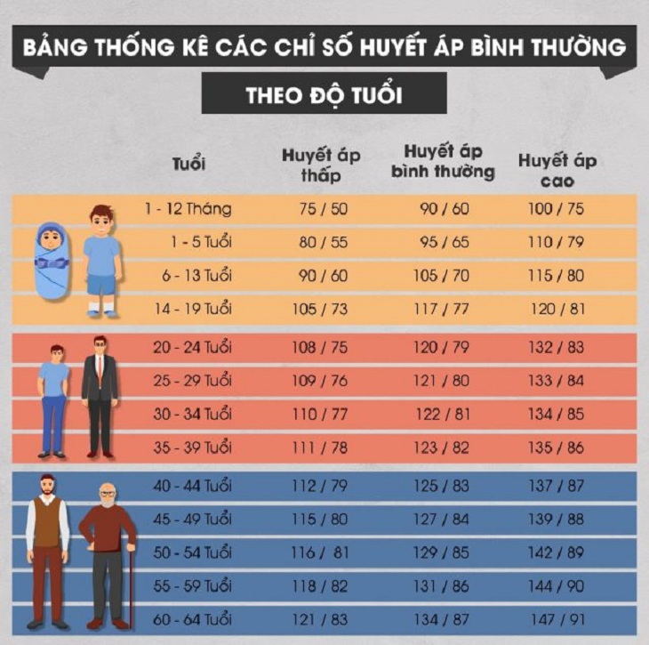 Huyết áp là gì? Như thế nào là huyết áp bình thường? đơn vị đo huyết áp (mmHg)