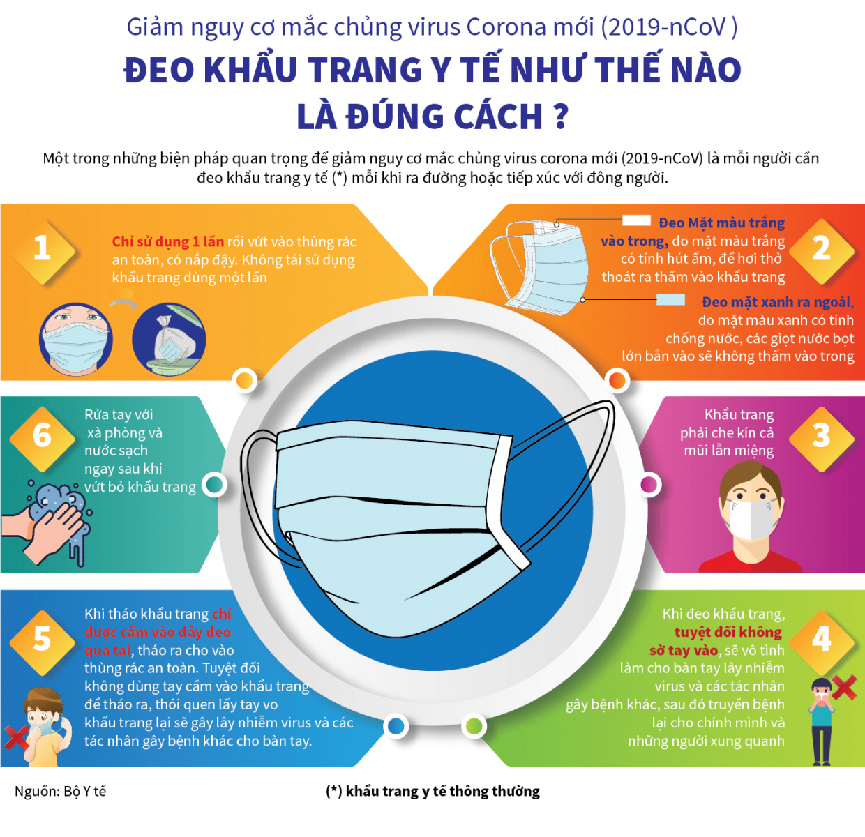 Đeo khẩu trang đúng cách